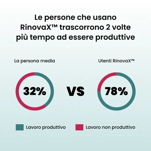 Bite anti-russamento silenzioso universale